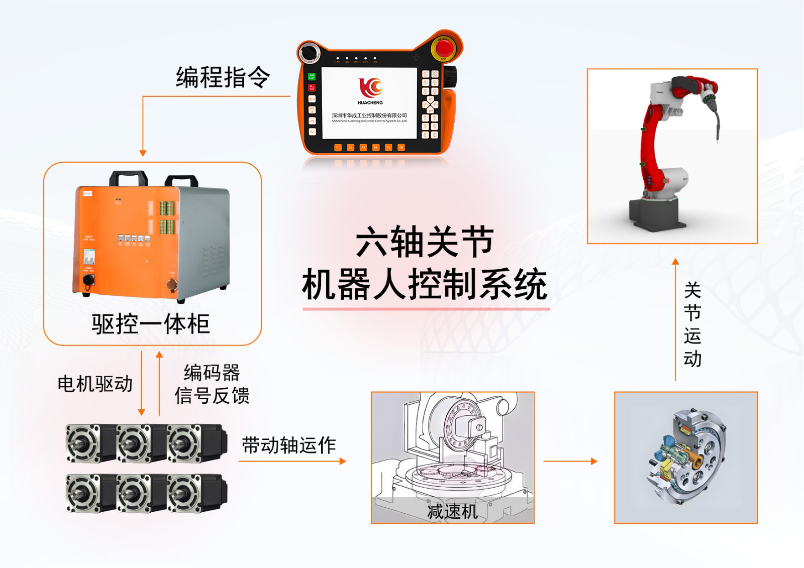 六轴图.jpg 六轴图.jpg