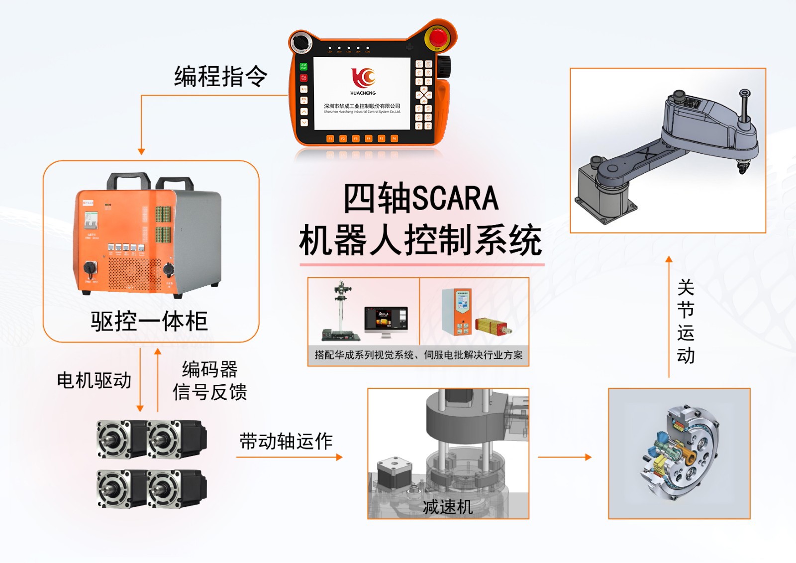 四轴图.jpg 四轴图.jpg